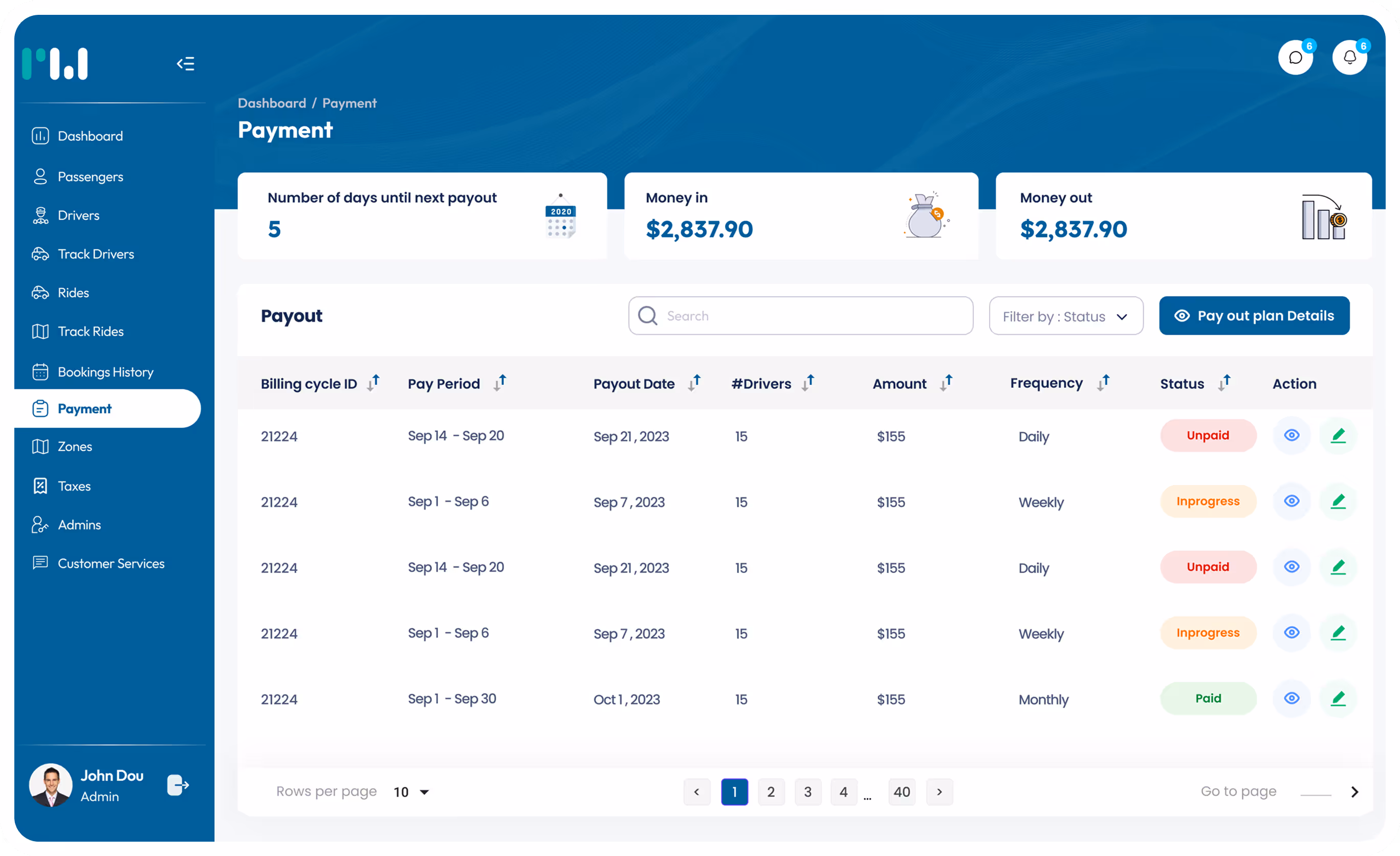 Company Management System - RideWyze | Ride Hailing Platform